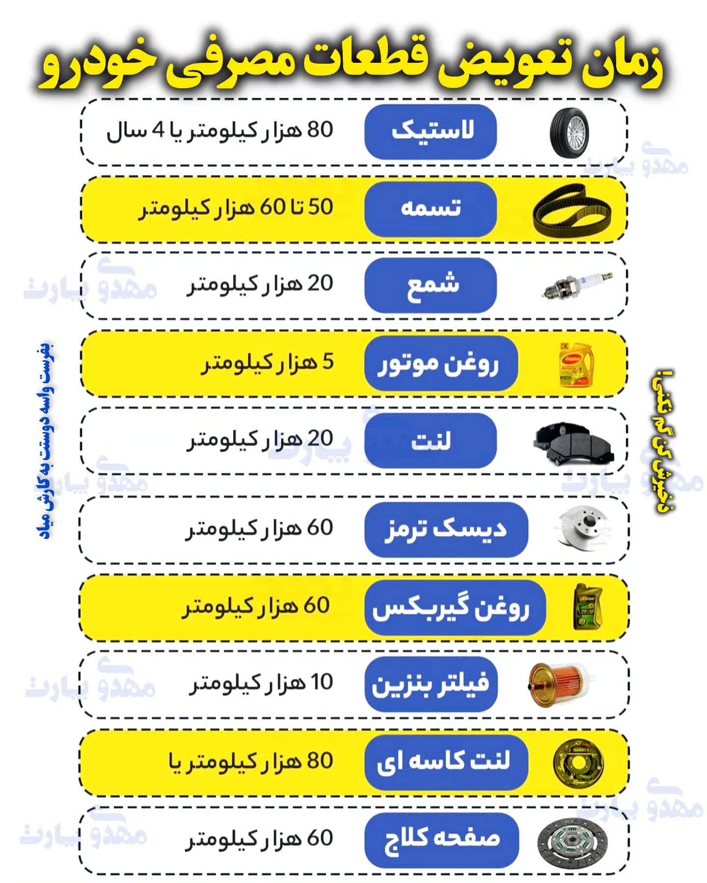 زمان تعویض قطعات مصرفی